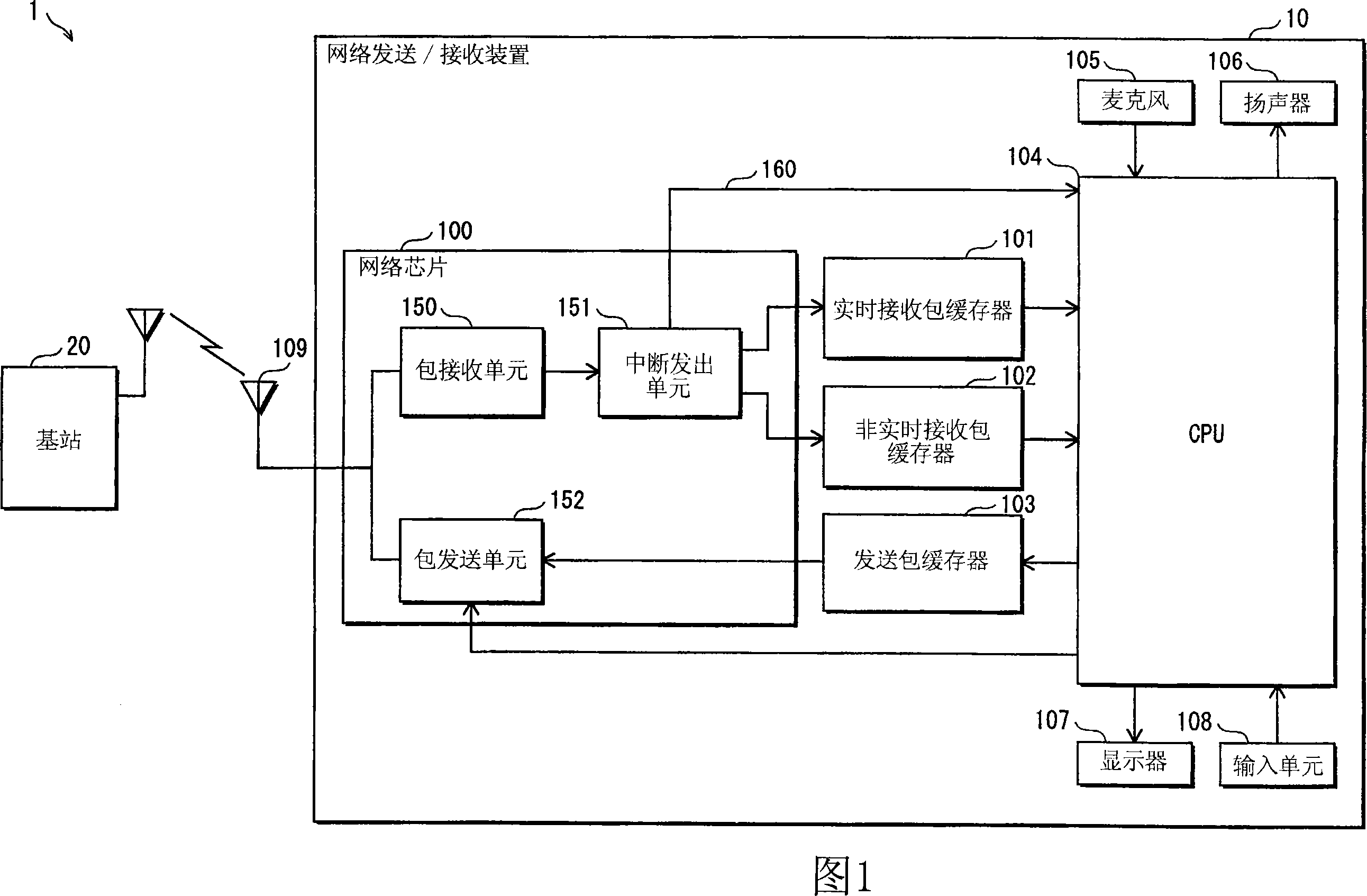 Network chip and network transmission/reception device