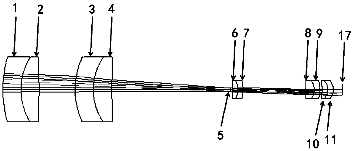 Device for measuring contour of mechanical part