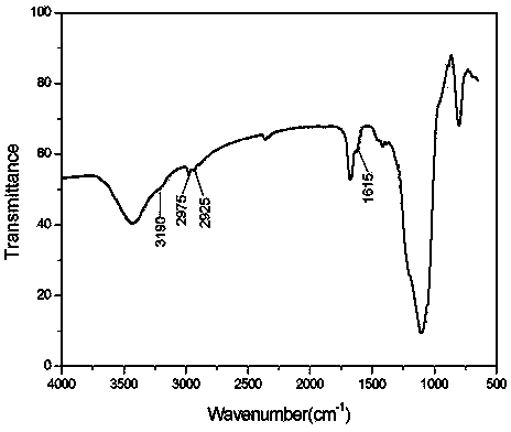 Method for synthesizing doxycycline hydrochloride intermediate alpha-6-doxycycline through hydrogenation on basis of silica gel rhodium catalyst