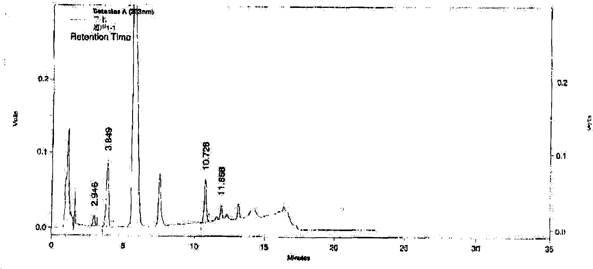Method for controlling quality of red medicinal gel