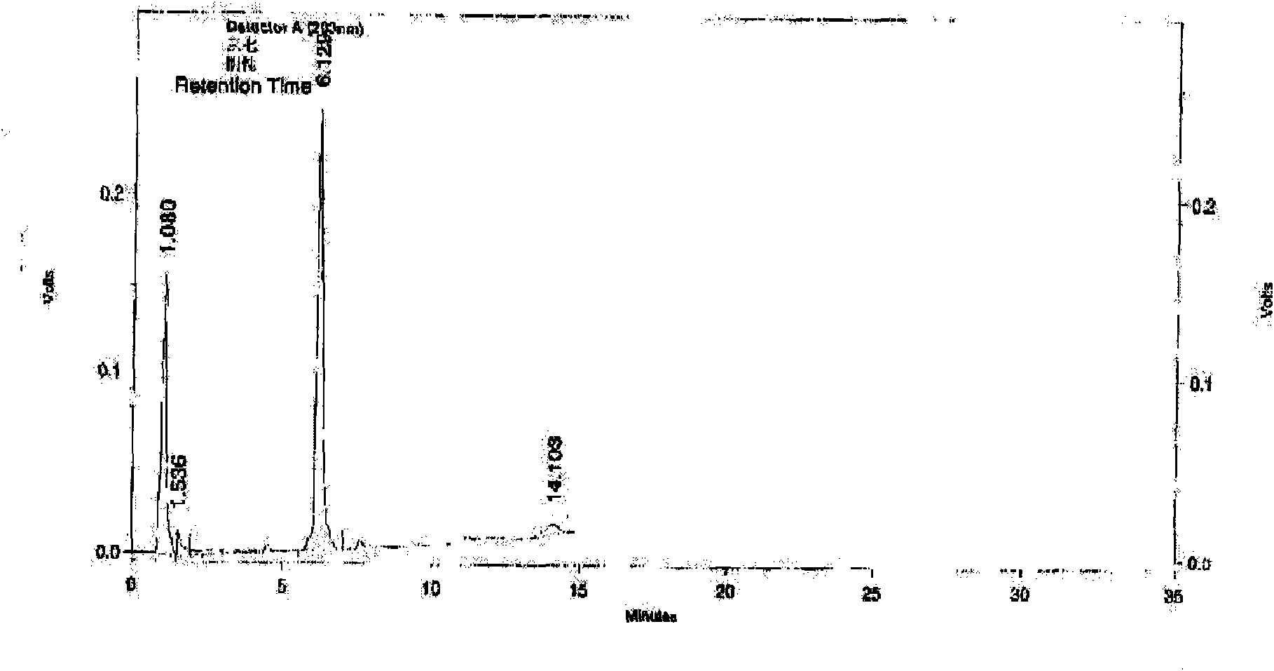 Method for controlling quality of red medicinal gel