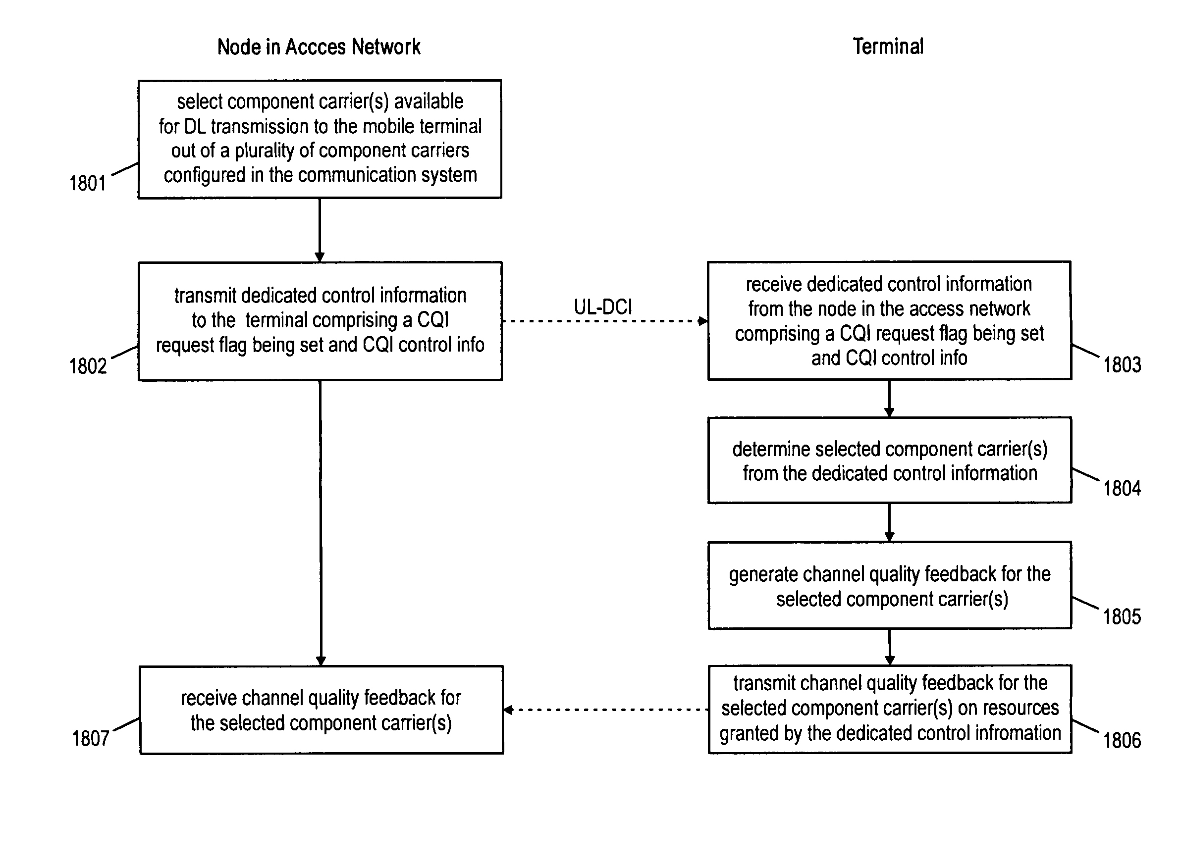 Channel quality reporting in a mobile communication system