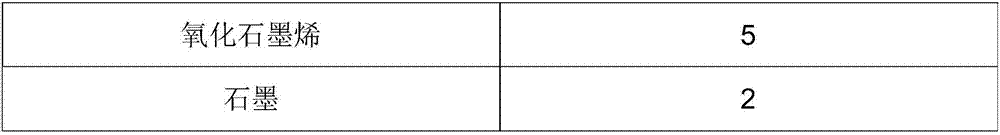 Graphene hair spray and preparation method thereof