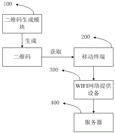 Advance dish ordering method based on two-dimension codes, mobile terminal and server
