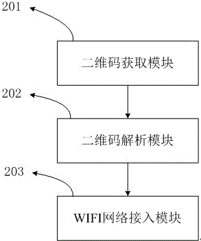 Advance dish ordering method based on two-dimension codes, mobile terminal and server