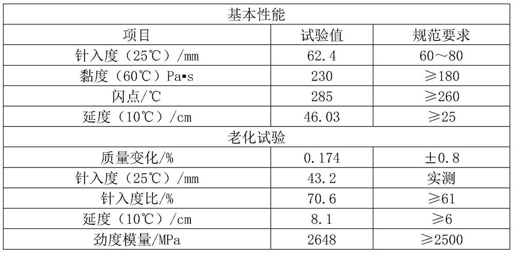 Hot mix plant recycling high-modulus asphalt mixture and preparation method thereof