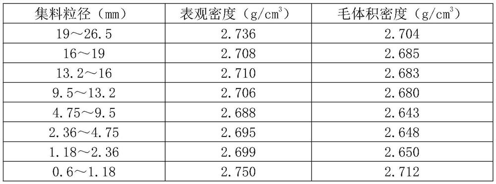 Hot mix plant recycling high-modulus asphalt mixture and preparation method thereof