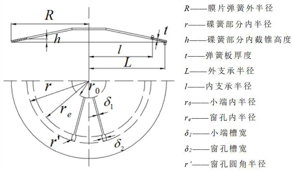 A New Calculation Method of Diaphragm Spring Load-Deflection Characteristics