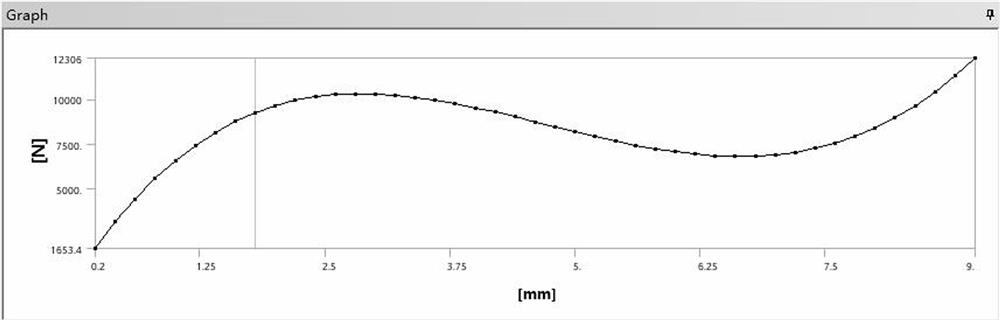 A New Calculation Method of Diaphragm Spring Load-Deflection Characteristics