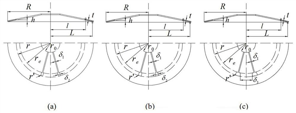 A New Calculation Method of Diaphragm Spring Load-Deflection Characteristics