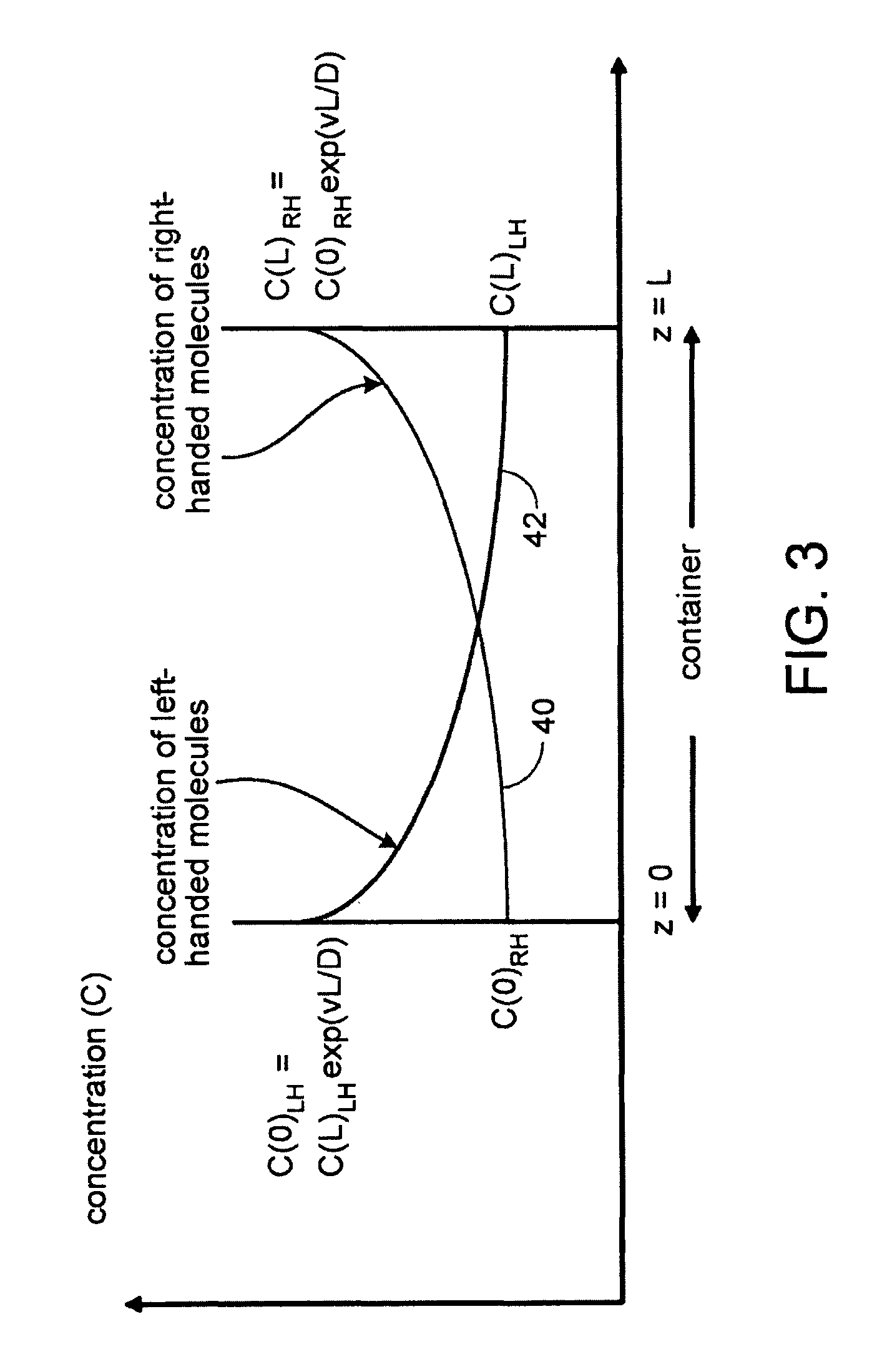 Separation and manipulation of a chiral object