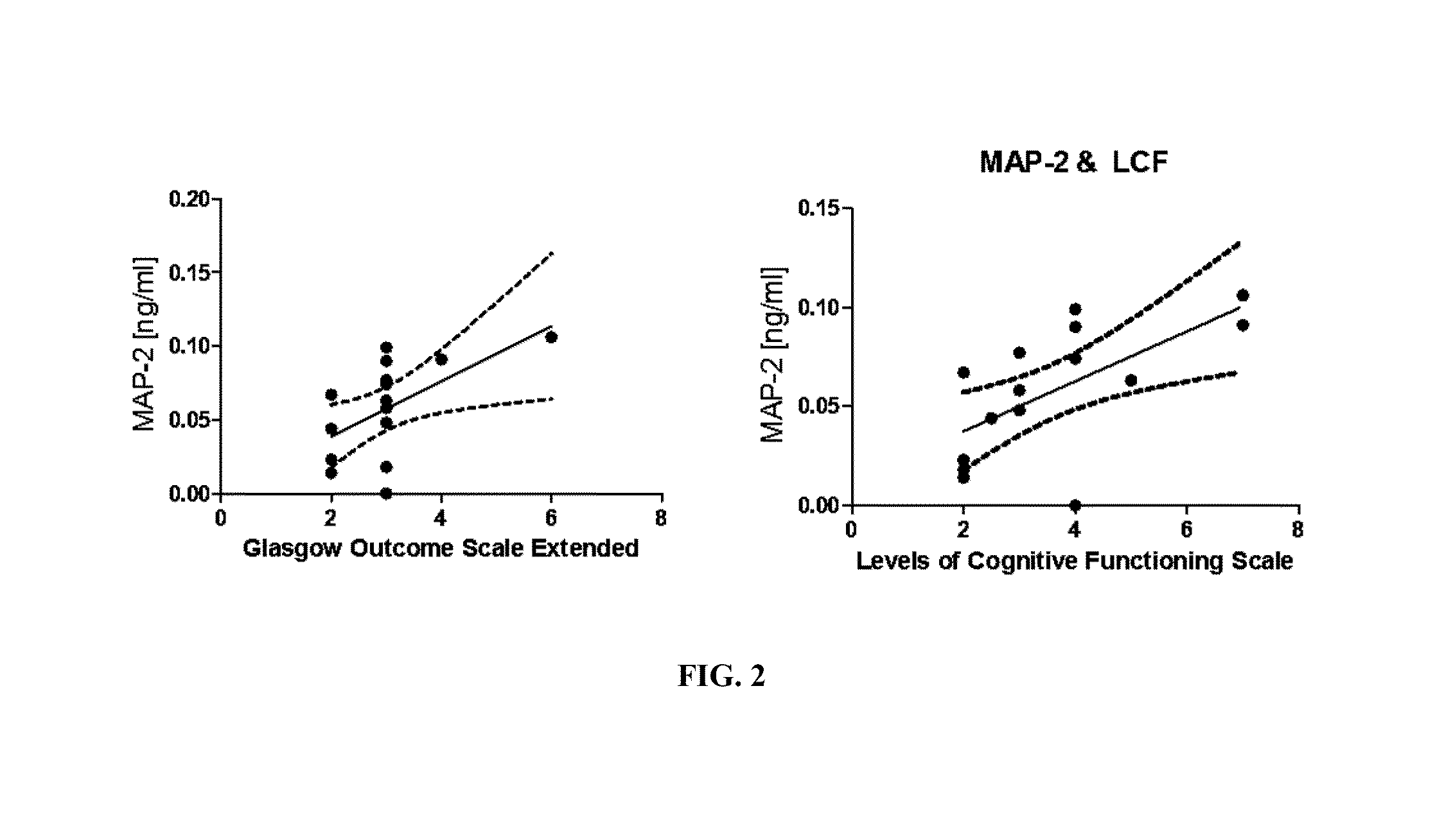 Method and device to detect, monitor and promote neural regeneration and improvement of cognitive function in a subject suffering from neural injury