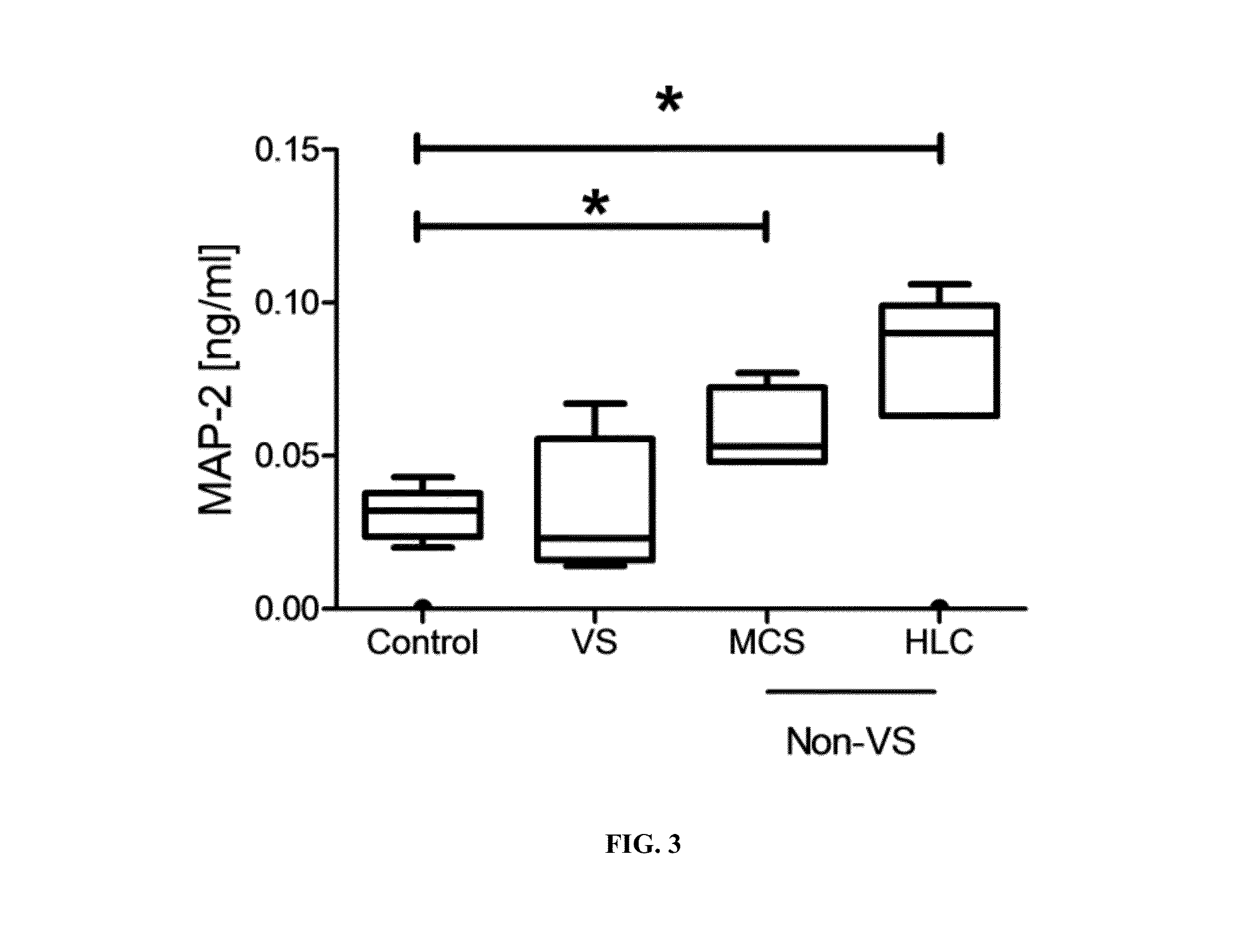 Method and device to detect, monitor and promote neural regeneration and improvement of cognitive function in a subject suffering from neural injury