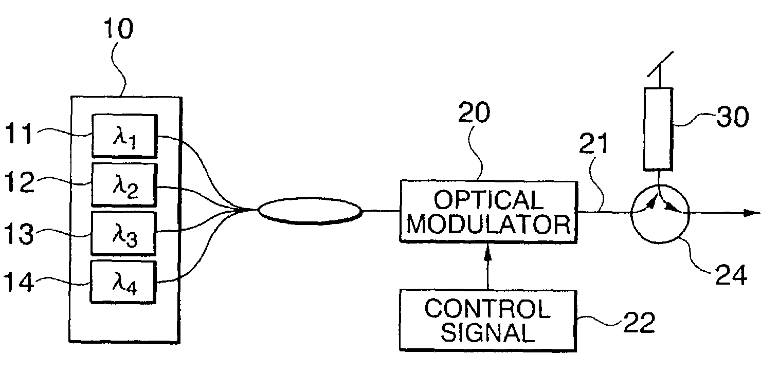 Optical encoding method and encoder for optical code division multiplexing