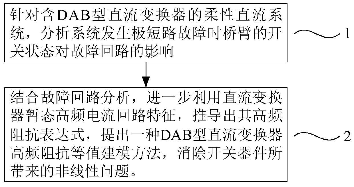 DAB type direct current converter high-frequency impedance equivalent modeling method