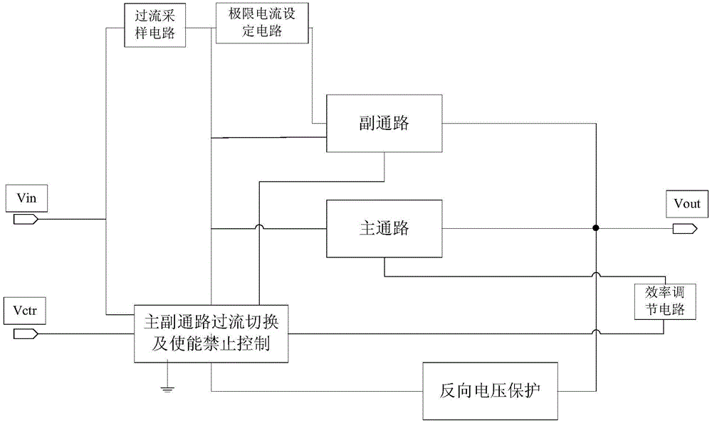 An output controllable low dropout overcurrent protection circuit