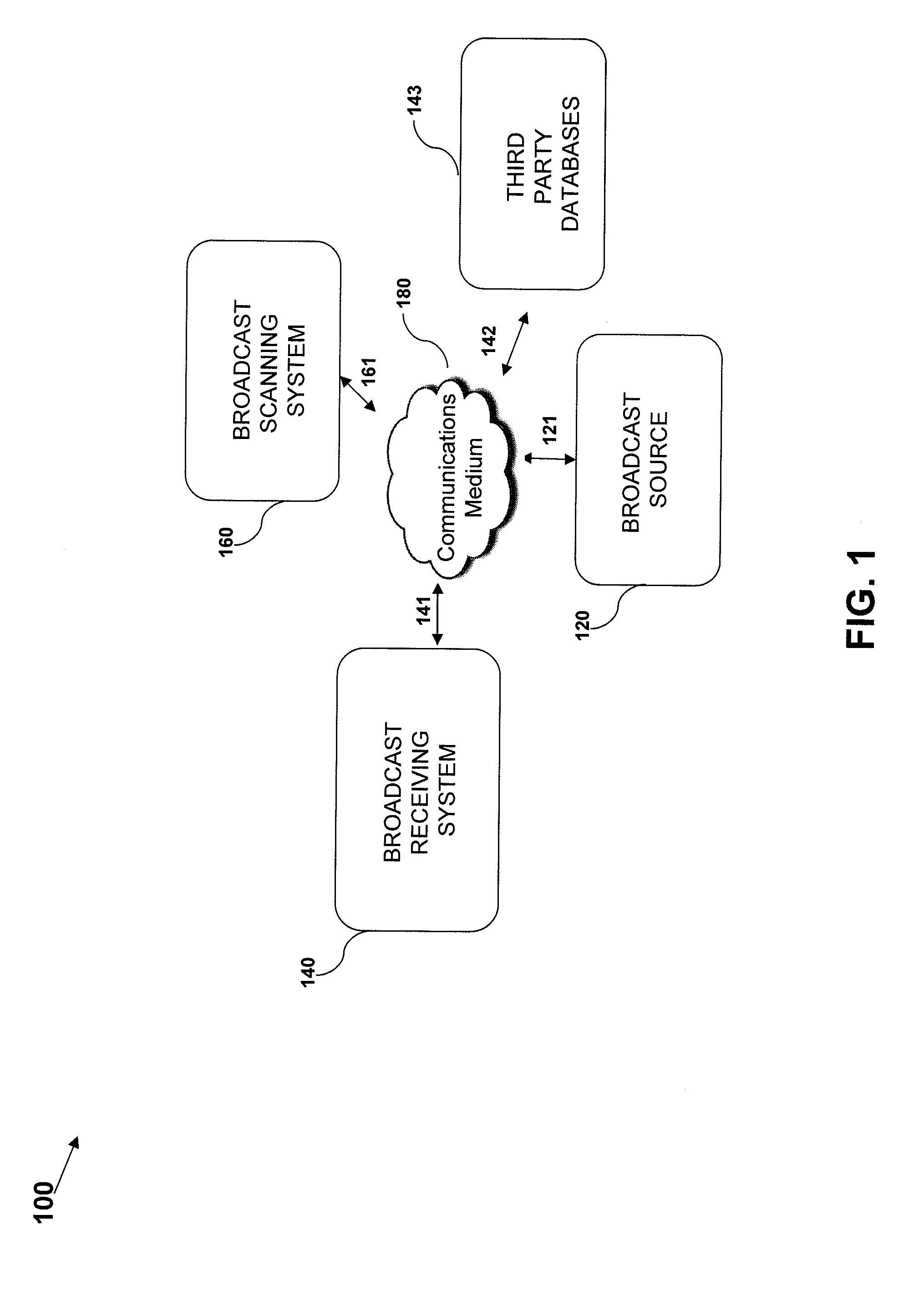 Systems, methods, and devices for scanning broadcasts