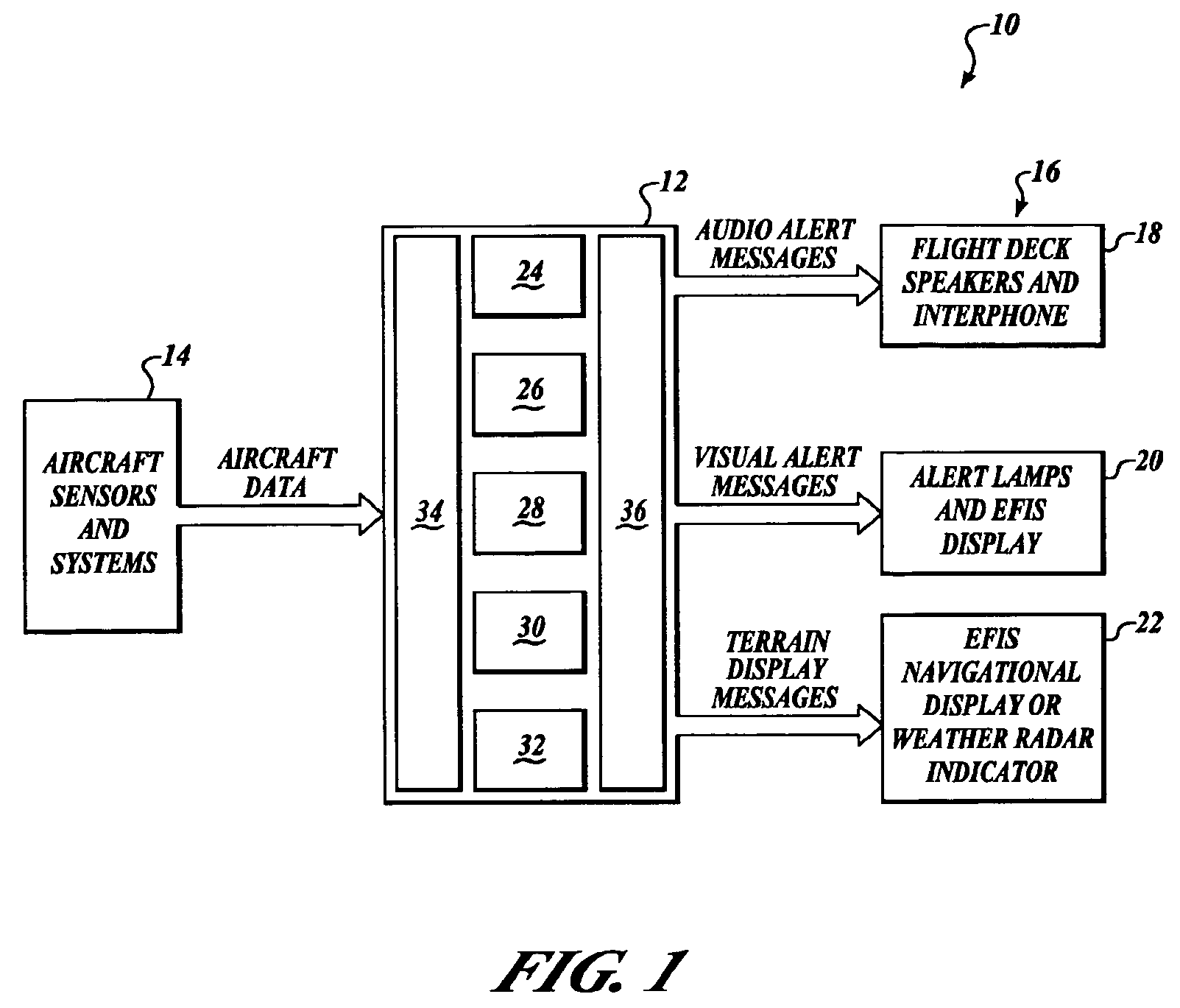 System and method for management of a ground obstacle display