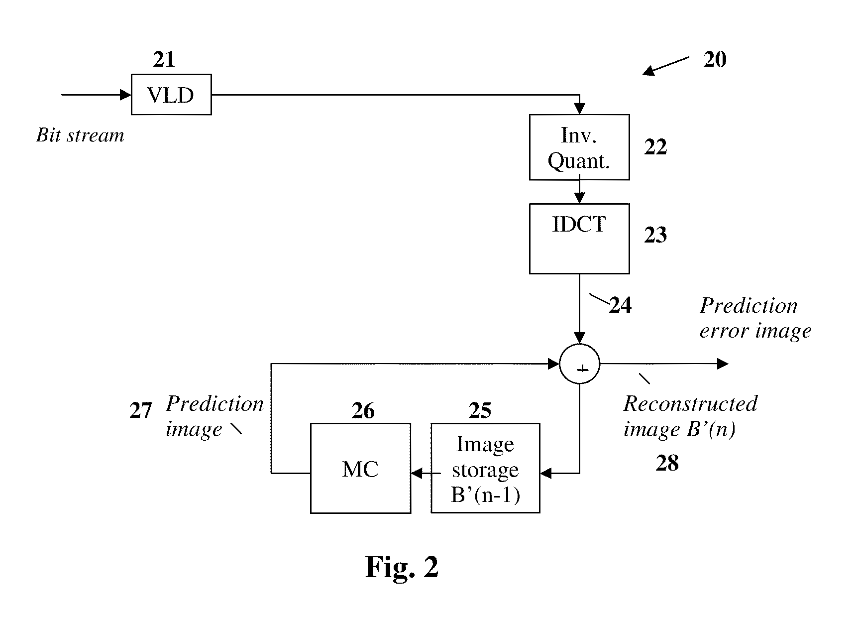 Method and device for avoiding rounding errors after performing an inverse discrete orthogonal transformation