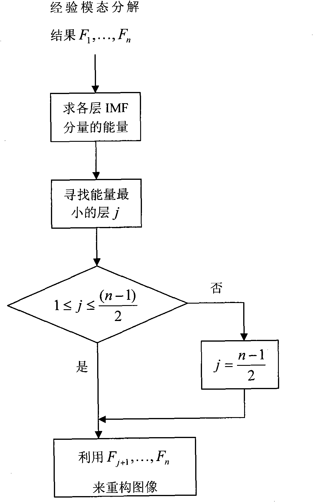 Method for recognizing image scale invariant pattern under noise condition