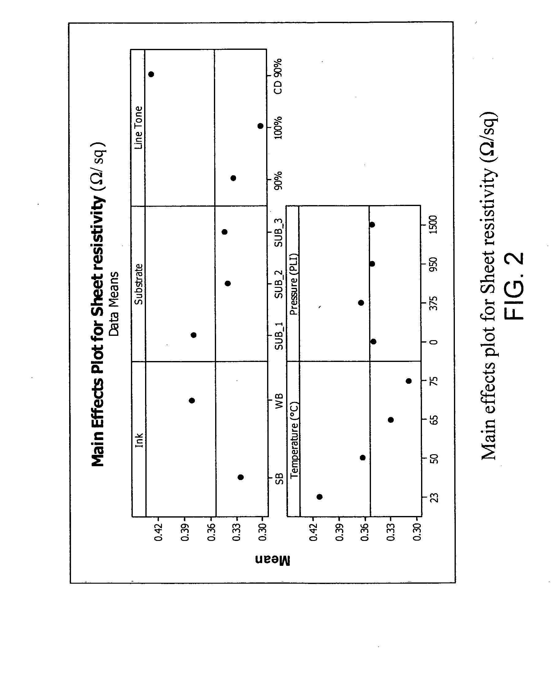 Method of improving the electrical conductivity of a conductive ink trace pattern and system therefor