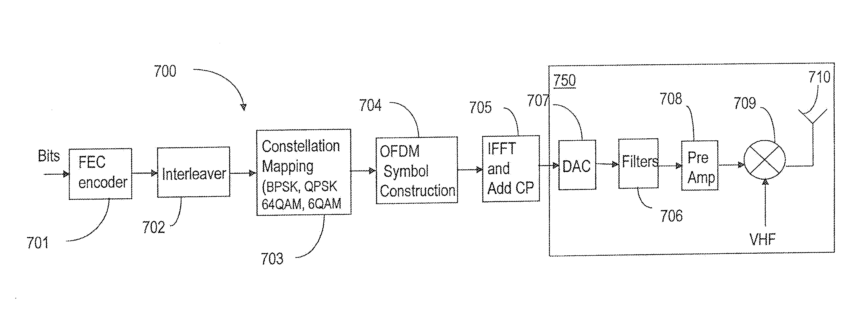 System and method for data distribution in vhf/uhf bands