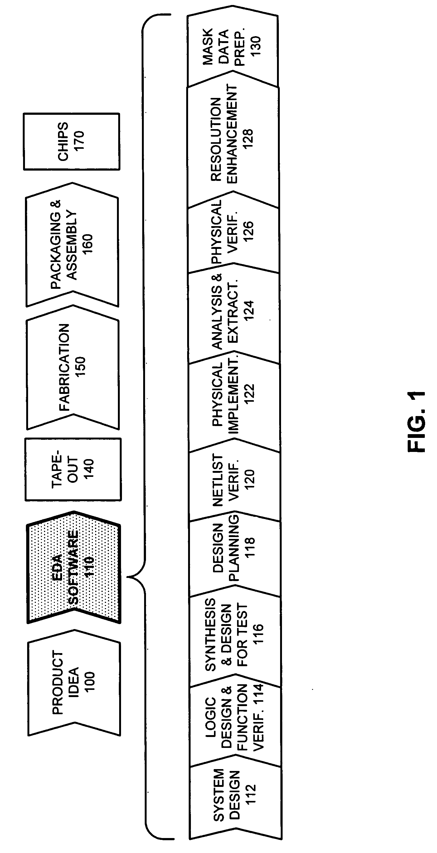 Method and apparatus for determining an improved assist feature configuration in a mask layout