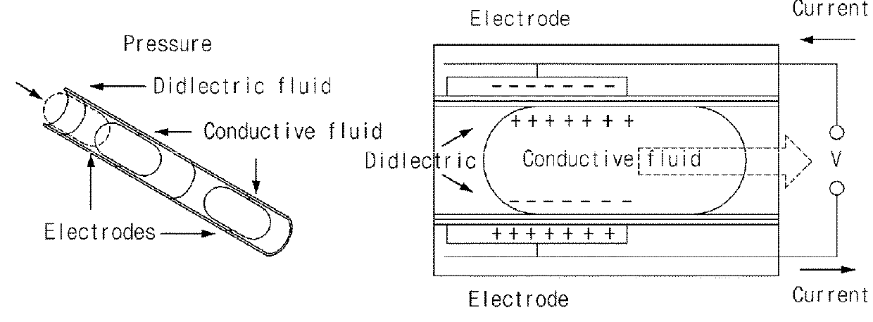 Energy conversion device using liquid
