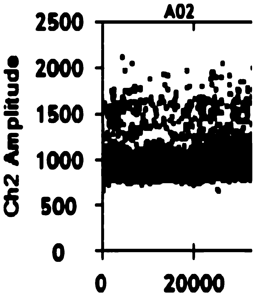 A DNA methylation degree quantifying method and application