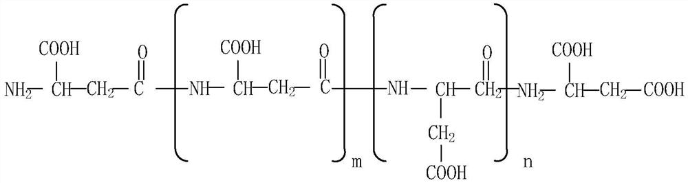 Combined inhibitor for separating pyrite from complex molybdenite and separation method thereof