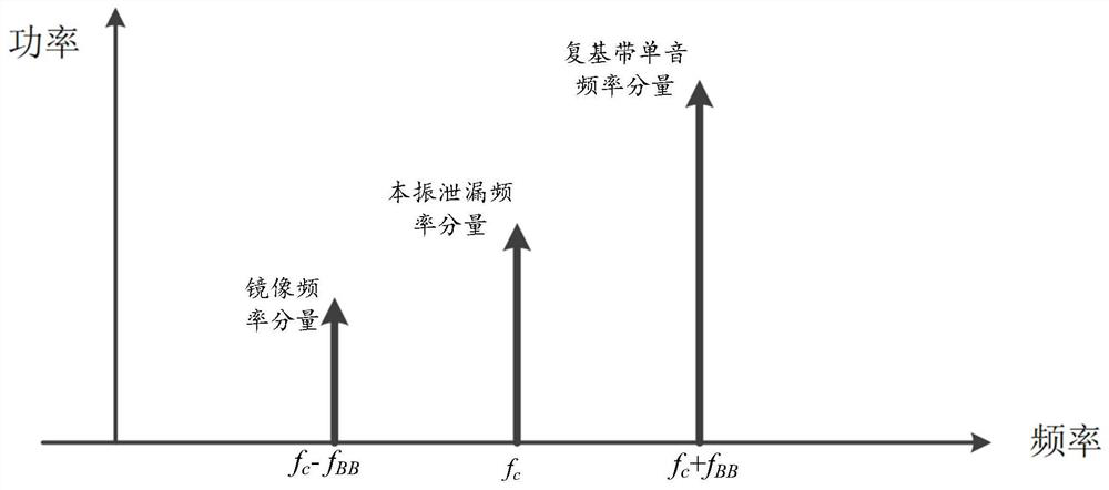 A wireless communication transmitter and transmitting method