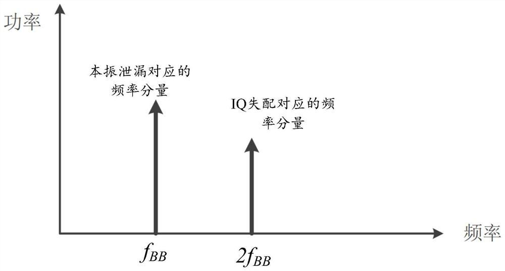 A wireless communication transmitter and transmitting method