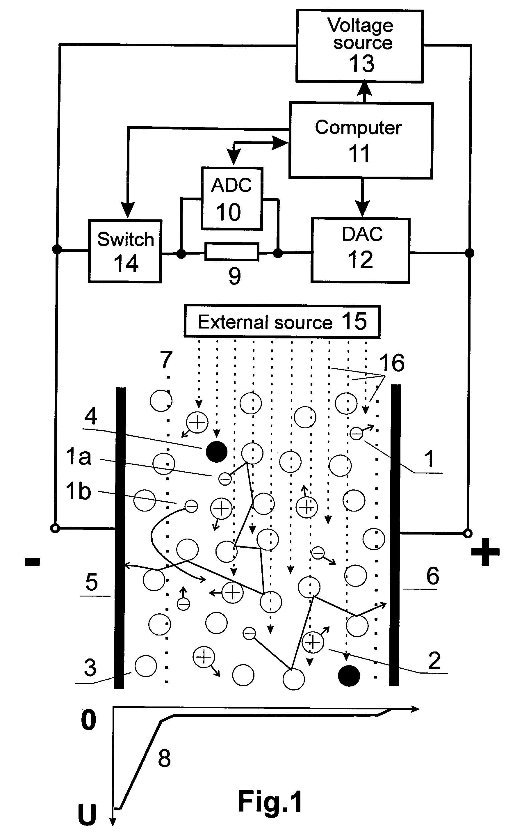 Gas analysis method and ionisation detector for carrying out said method