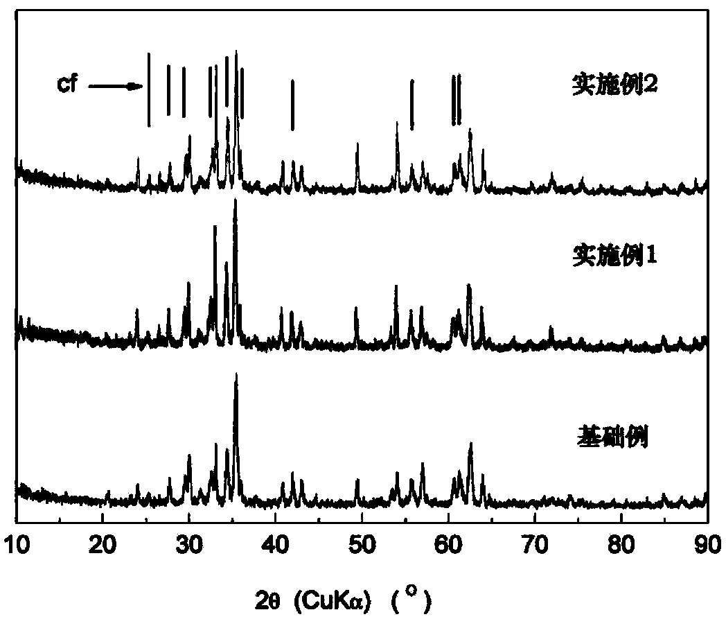 Compound flux of high-MgO sinter ore, and preparation method and application of the compound flux