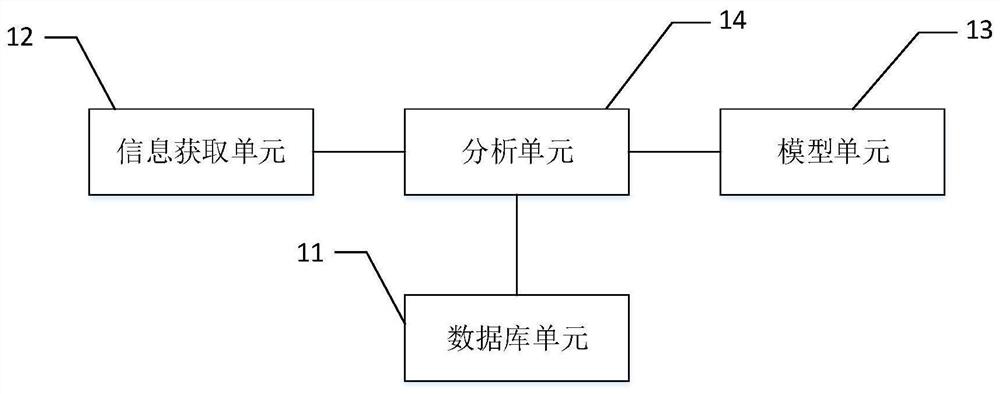 Intelligent diagnostic analysis system and use method thereof