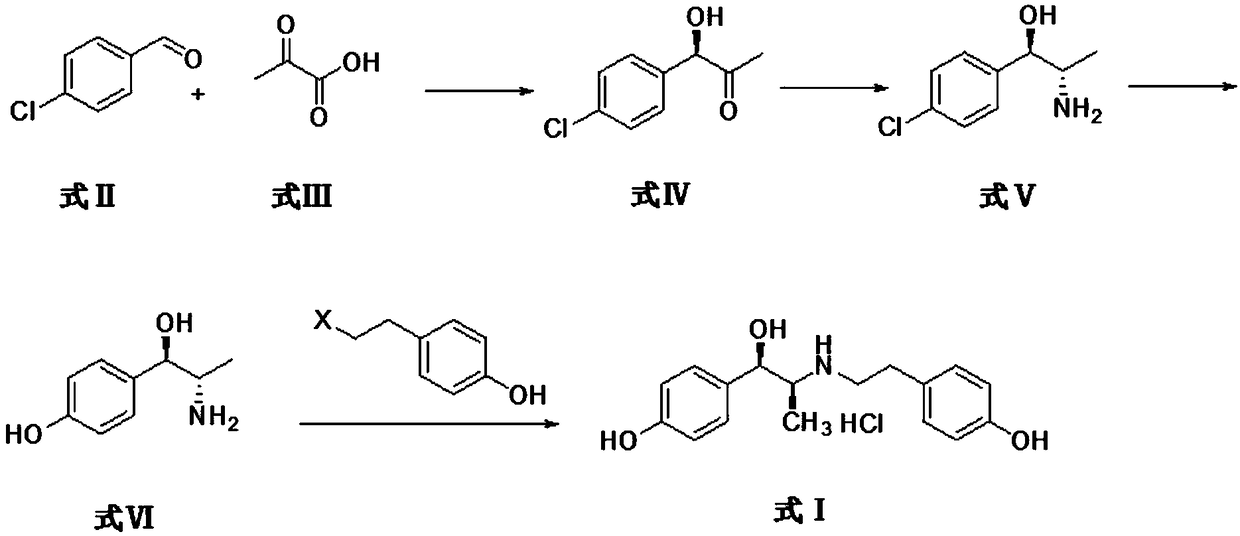 The synthetic method of ritodrine hydrochloride