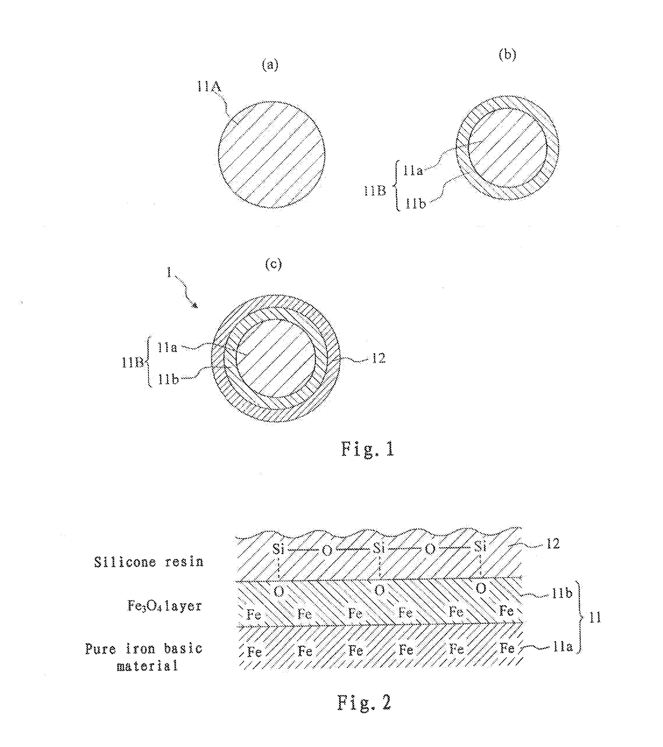 Composite soft magnetic powder, composite soft magnetic powder core, and preparation method therefor