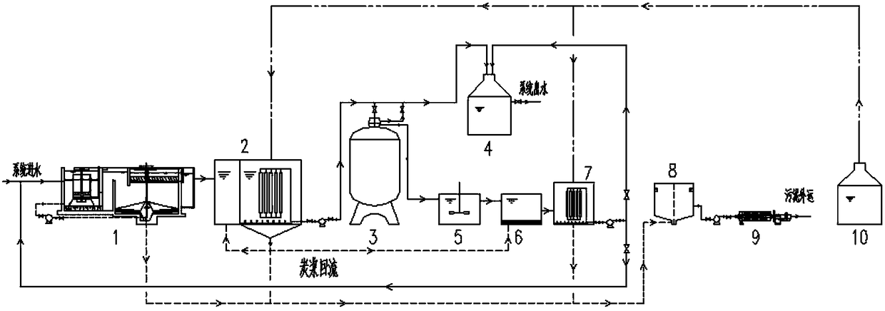 System and method for deeply treating tail water of sewage plant
