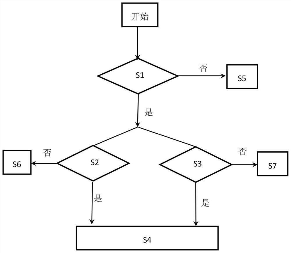 method-and-equipment-for-identifying-safety-related-emotional-state-of