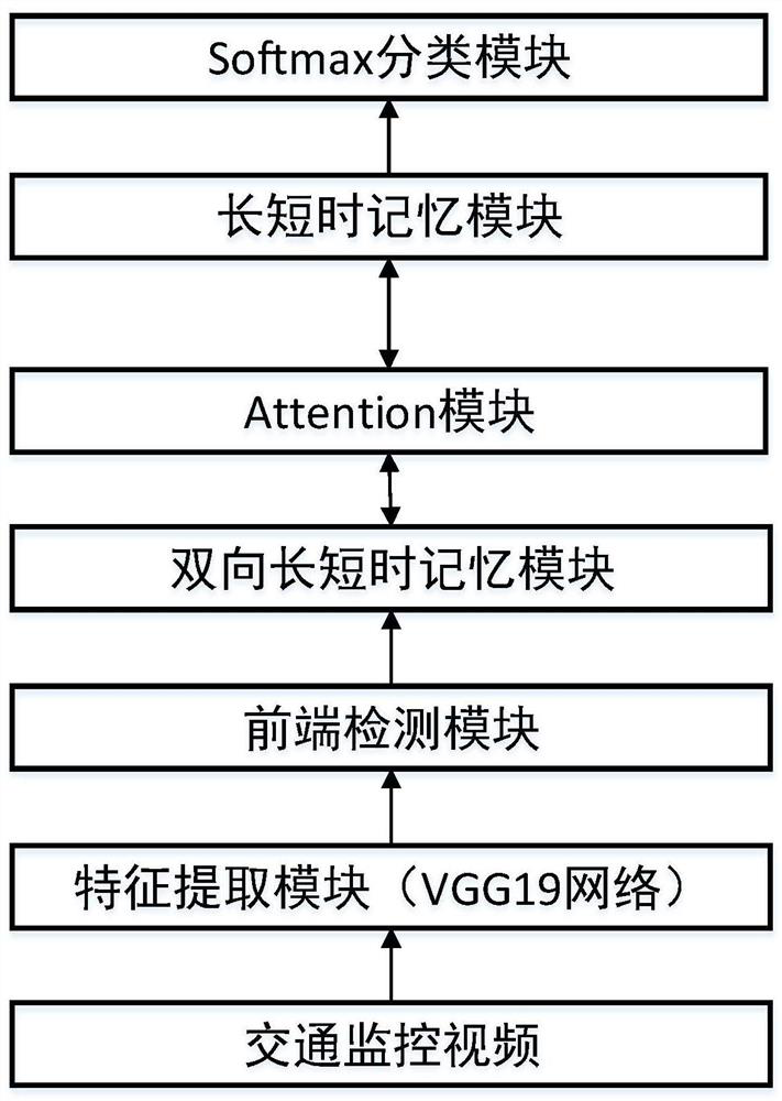 A traffic anomaly event detection method based on instance-level attention mechanism