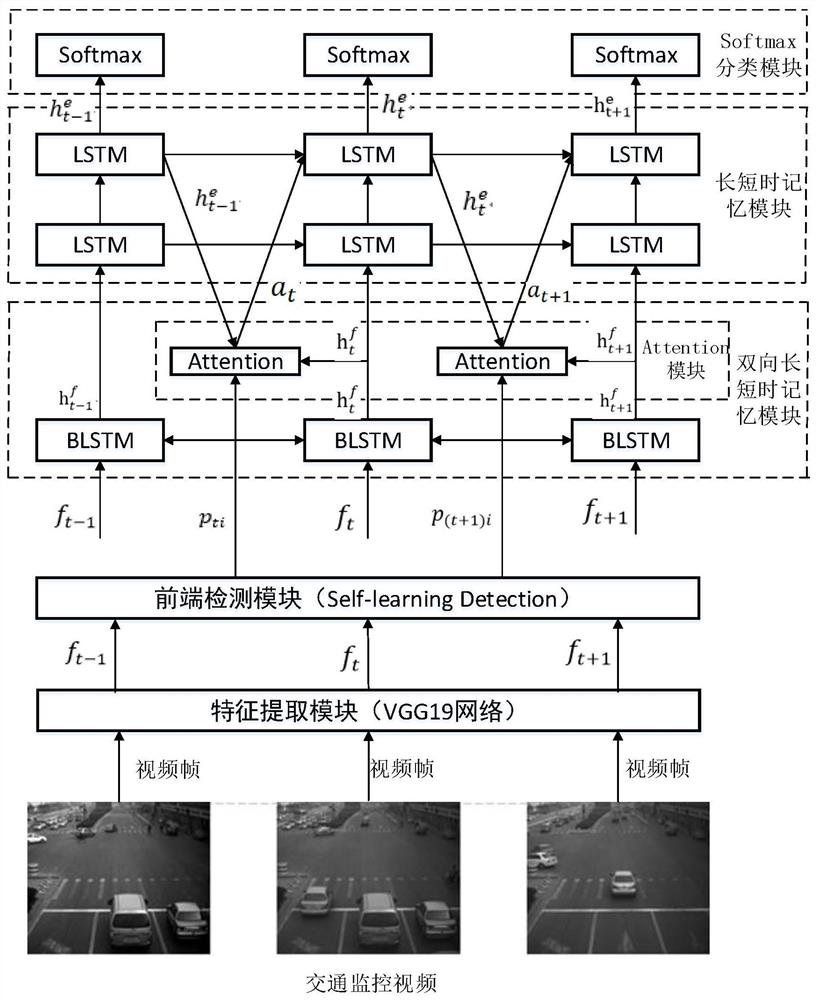 A traffic anomaly event detection method based on instance-level attention mechanism