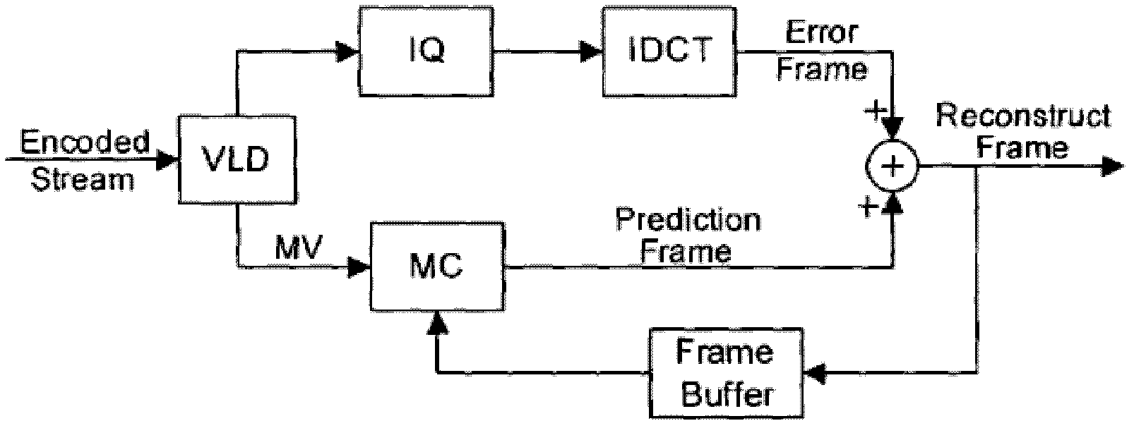 Cloud terminal decoder and load equalization algorithm thereof and decoding algorithm of GPU (Graphics Processing Unit)