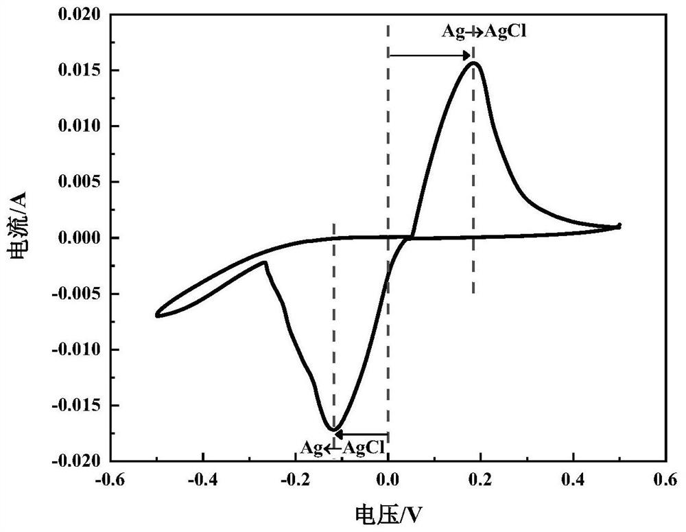 Silver-carbon electrode material as well as preparation method and application thereof