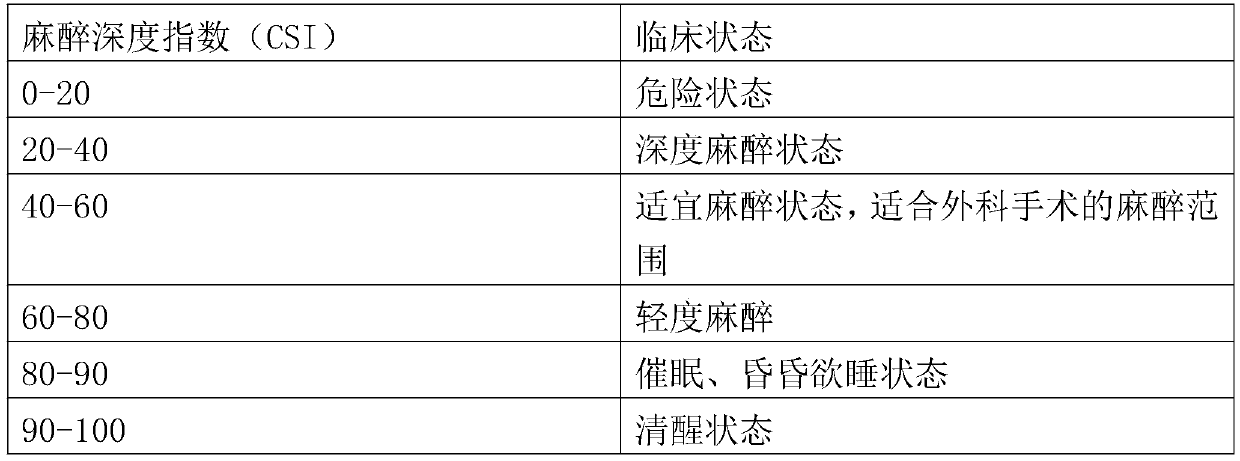 EEG signal monitoring quality stability system for anesthesia depth monitor