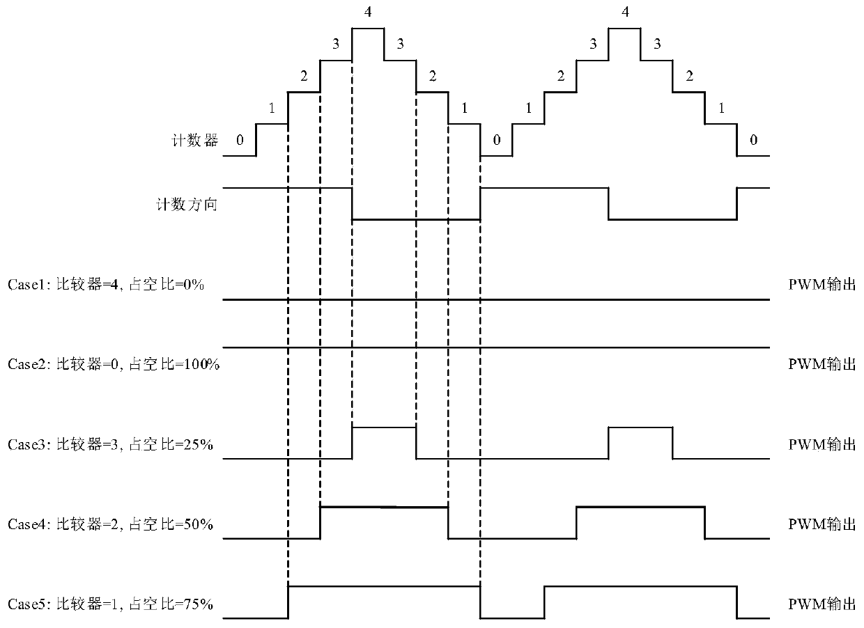 Ultrahigh-precision digital pulse signal generation circuit and method