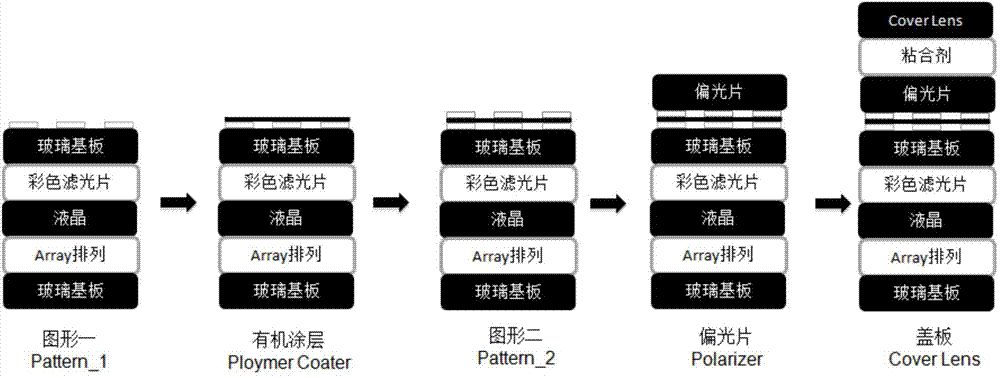 Touch unit and preparation method thereof