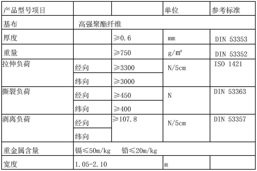 Colorful environment-friendly double-sided waterproof and sun-proof airtight net clamping cloth and preparation method thereof