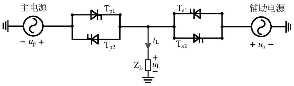 Rapid solid-state change-over switch control strategy and system