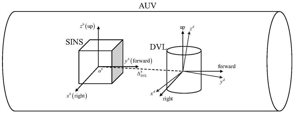 SINSDVL alignment correction method and system, medium and equipment