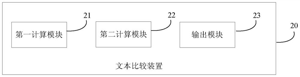 Text comparison method and text comparison device